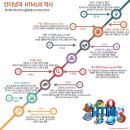 HTML & HTML5 이미지