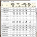 라임건설엔지니어링주