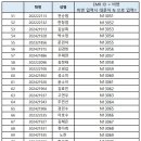 [정규3] EMR ID 안내 이미지