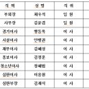 제3대 아산시족구협회 선거 운영위원회 이미지