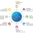 엄마전집 - 양산시 야리로 21 | 엄마전집