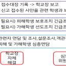 온누리 행정사 사무소 이미지