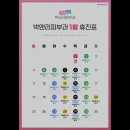 박앤리피부과의원 이미지