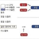 서부정비코너 이미지