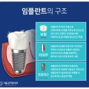 타임치과의원 이미지