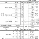 하우스파이프,구조용파이프,아시바파이프,백관KS(클램프,연결핀),C형강 이미지