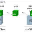승인종합상사