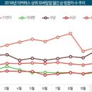 쿠팡모바일 이미지