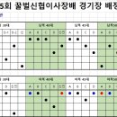 제5회 꿀벌신협이사장배 클럽대항 배드민턴 대회 종합대진표 이미지