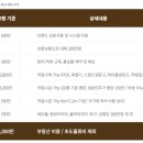 부산아지매국밥 파주문산점 이미지