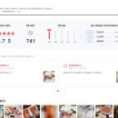 (주)동부수산 네이버블로그