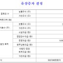 에스와이비 이미지
