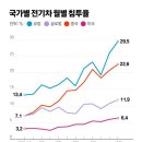 보라전기 이미지