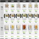 하루세끼도시락 이미지