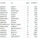 4공단로-42 이미지