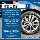 타이어프로 서하남점 네이버블로그