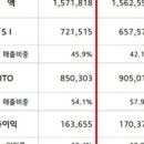현대컨설팅 - 안성시 중앙7길 16 | 현대컨설팅