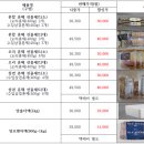 주식회사 진협제과