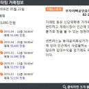 부자롯데공인중개사사무소 이미지