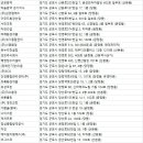 한솔환경 주식회사 이미지