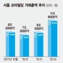 조원빌딩 이미지