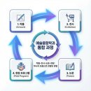 성산청소년효재단 | 2026학년도 후기 성산효대학원대학교 예술융합학과 미술, 예술기획(석사), 예술전공(박사) 석·박사...
