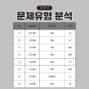 운천중학교 이미지