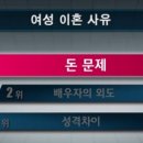 사유 이미지