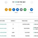 1235 네이버블로그