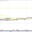 (주)케이씨엠솔루션 이미지