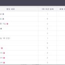 플러스모두모아