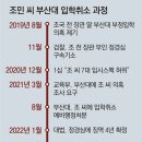부산대학교 의학전문대학원 이미지