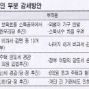 맞벌이 보육료 세액공제··· 집 장기보유자 양도세 경감··· 6억이하 재산세 경감 이미지