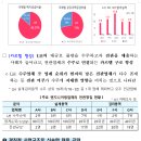 공공주택 LH-민간 경쟁체제 도입…LH 전관은 입찰부터 원천차단 이미지