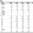 원바이오젠 이미지