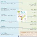 테크노타운 앞 사거리 Daum카페
