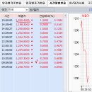 2016년 2월 1일(월) : 훈풍을 타고 봄 기운 이미지