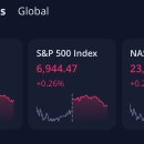 (주)사이넷 이미지