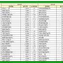 예서건설(주) 이미지