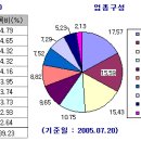 매일유업신성서