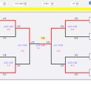 제56회 경북도민체전 경기결과 (4,22/일) 상주실내체육관 (구관)|▶ 이미지