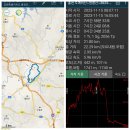 비산 정상 이미지