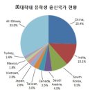 글로벌뉴스 | 이란, 미국 경제봉쇄 금으로 해결한 사연 | 뉴스핌 이미지