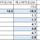 에스케이에스 | 에스바이오메딕스 24개월 데이터