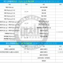 이천자이공인중개사사무소 이미지
