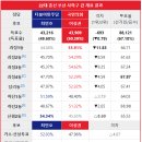 하단2동-4 이미지