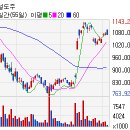 (주)대호개발산업 이미지