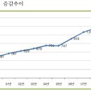 이 상태로 가면 머지 않아 한국인은 멸종한다. 한국인종 보호가 필요한 시점이다. 이미지