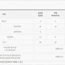 부산관광고등학교 이미지