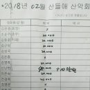 GS25(관악역점) 이미지